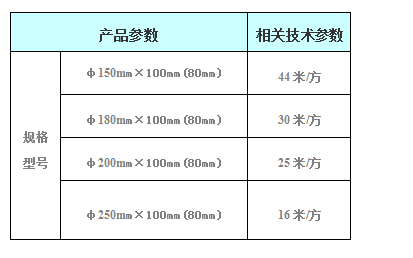 組合填料技術參數.jpg