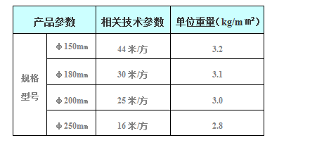 彈性填料技術參數.png