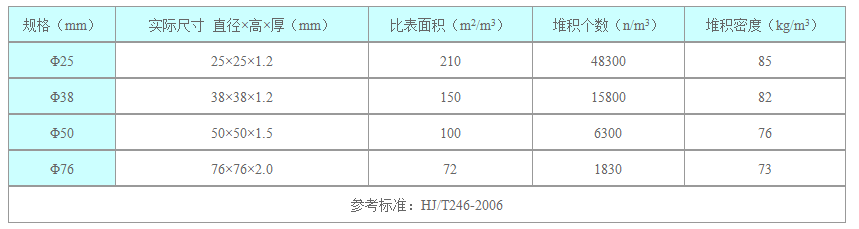 鮑爾環技術參數.jpg