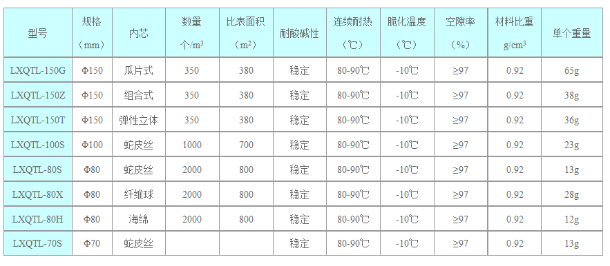 懸浮球技術參數.png