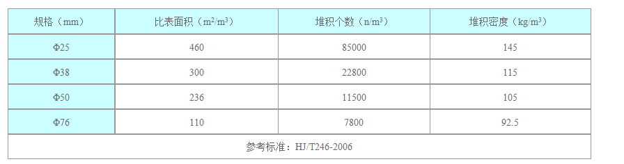 空心球技術參數.jpg